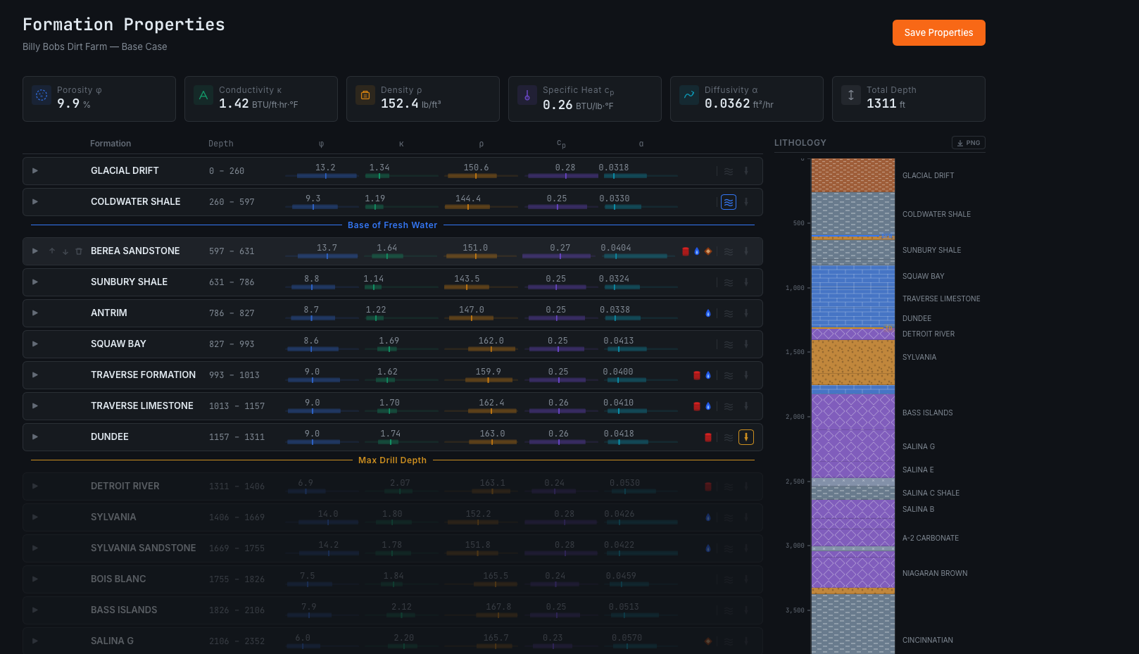 BIOT-k formation properties — thermal property table with stratigraphic column for borefield design